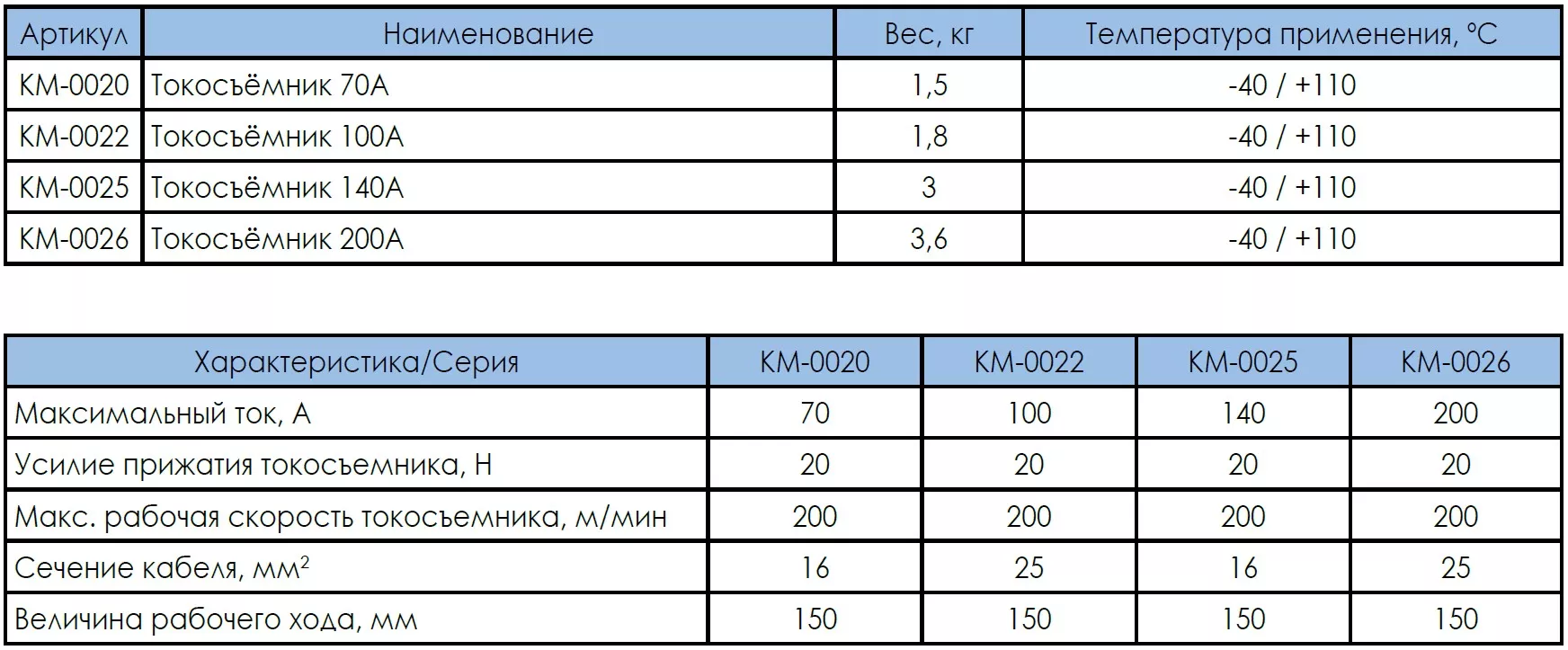 Характеристики токосъемника для монотроллейного шинопровода КМ-10